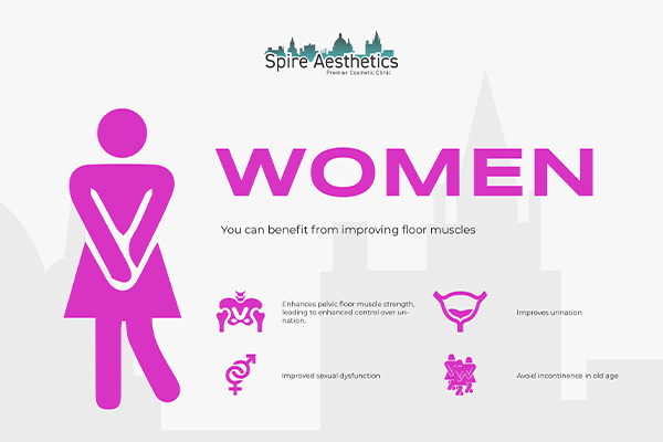 Benefits of EMS Female Urinary Incontinence Device Hadleigh