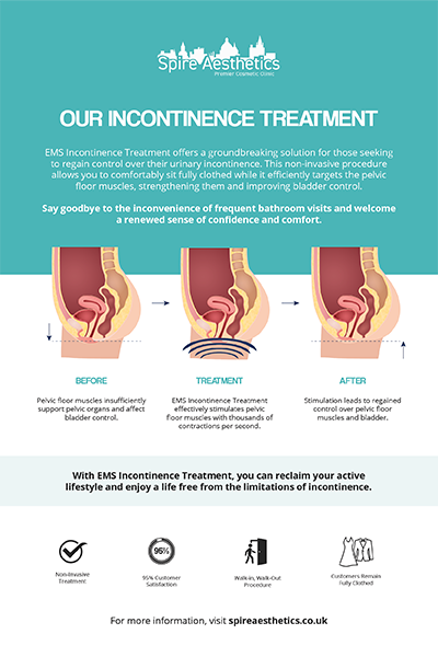 image to show how EMS treatment works for female urinary incontinence Hadleigh