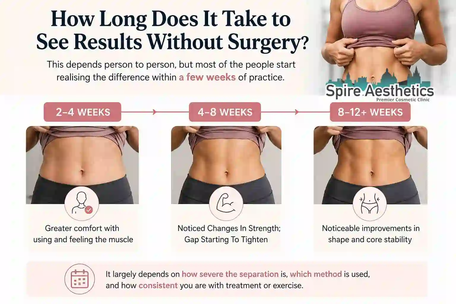 How Long Does It Take to See Results Without Surgery Hadleigh?